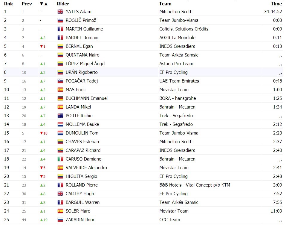 https://i.eurosport.com/2020/09/05/2880444.jpg