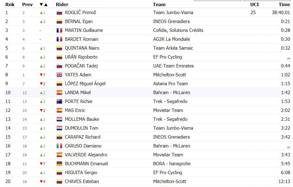 https://i.eurosport.com/2020/09/06/2881220.jpg