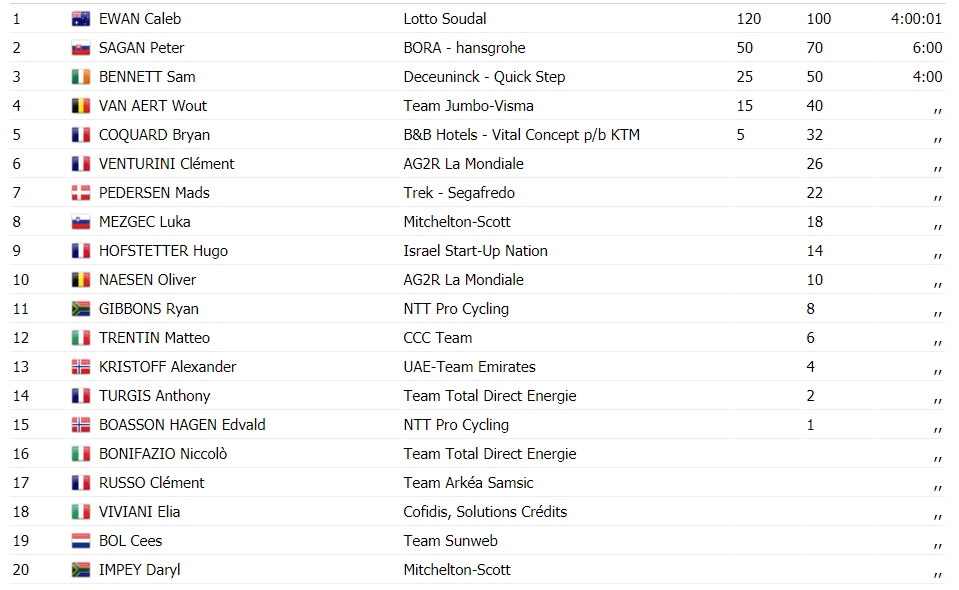 https://i.eurosport.com/2020/09/09/2883401.png