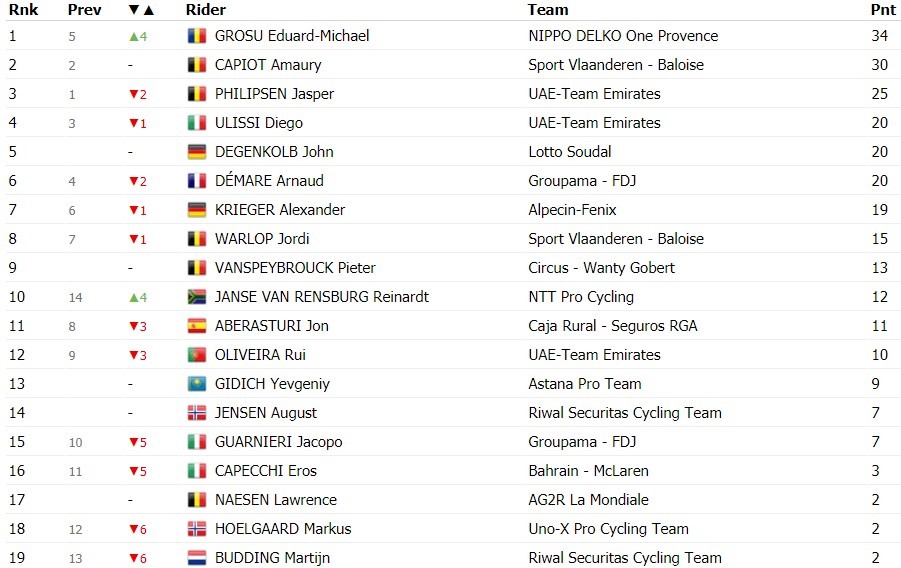 https://i.eurosport.com/2020/09/17/2888631.jpg