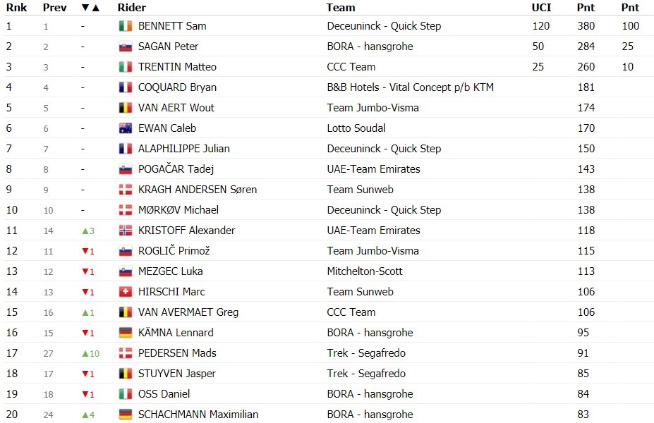 https://i.eurosport.com/2020/09/20/2890795.jpg