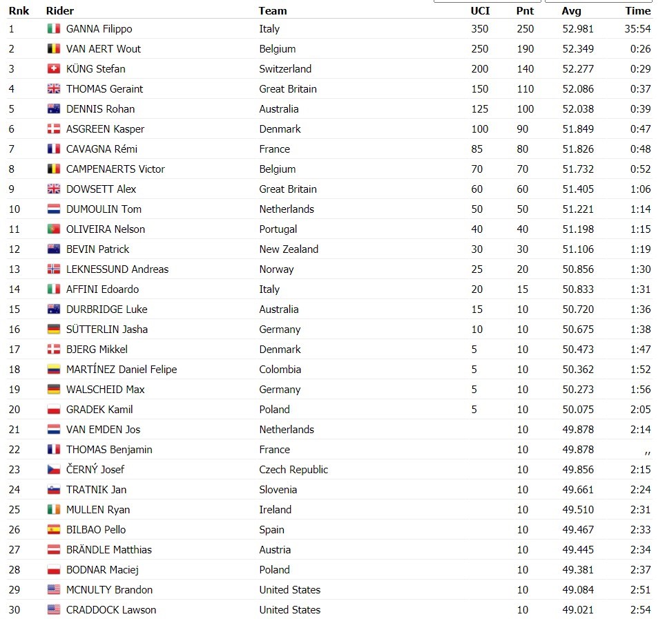 https://i.eurosport.com/2020/09/25/2893713.jpg