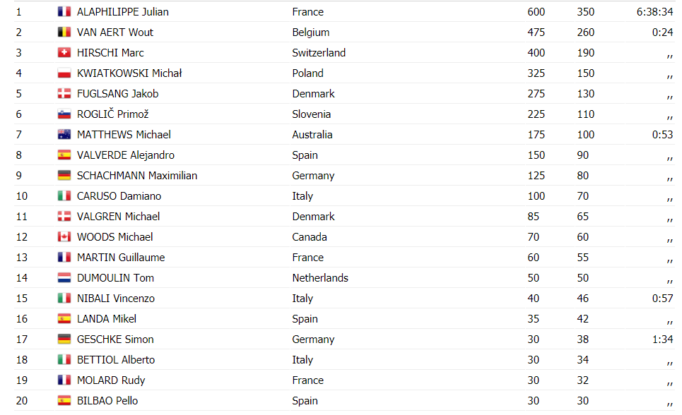 Clasament mondiale