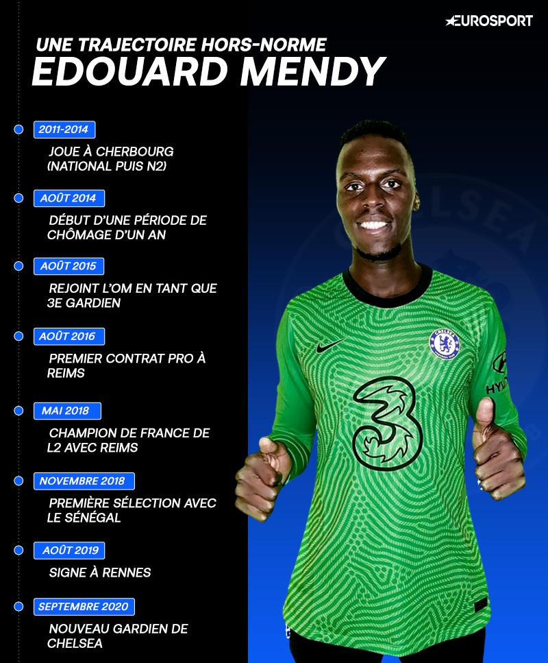 La trajectoire incroyable d'Edouard Mendy avant d'arriver à Chelsea