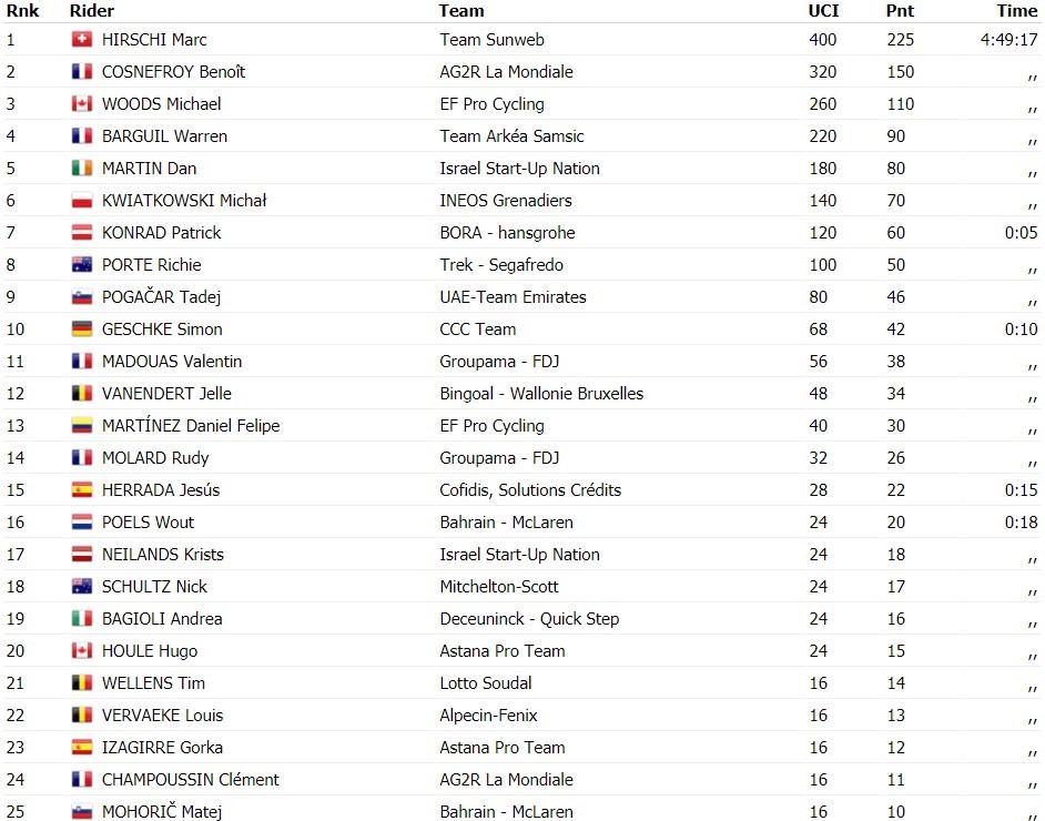 fleche wallonne