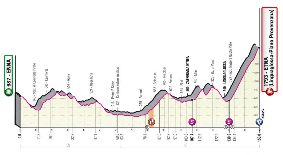 Giro d’Italia 2020 – Stage 3