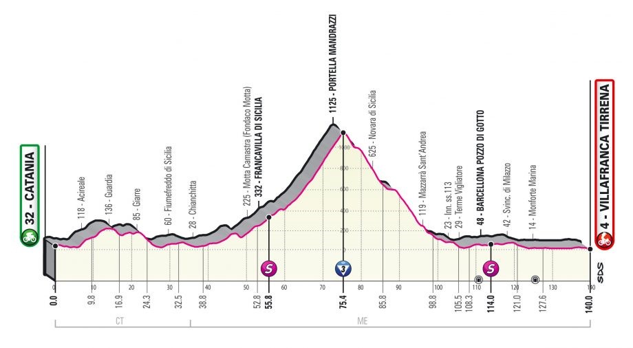 Giro d’Italia 2020 – Stage 4