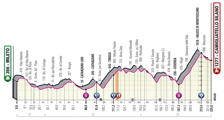 Giro d’Italia 2020 – Stage 5