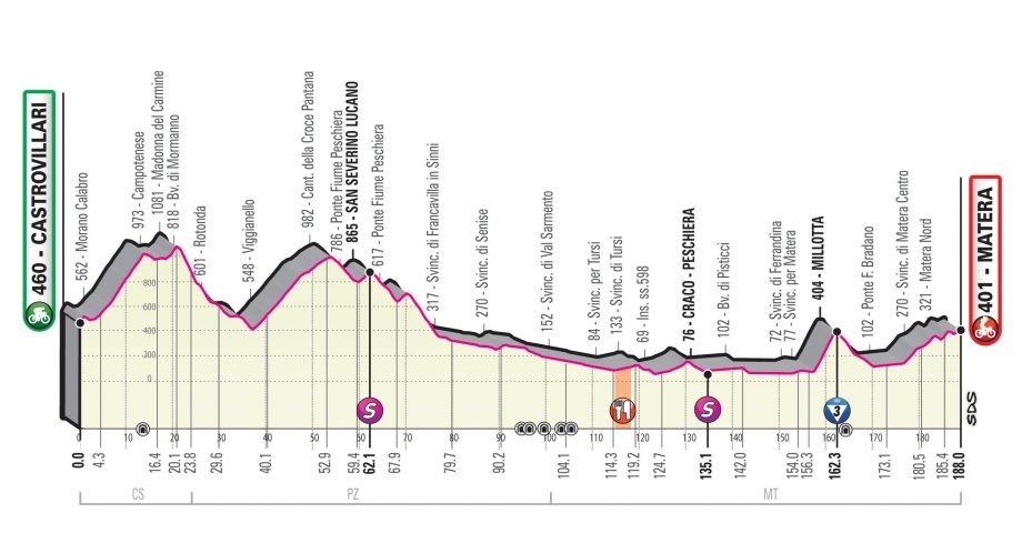 Giro d’Italia 2020 – Stage 6