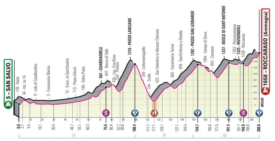 Giro d’Italia 2020 – Stage 9