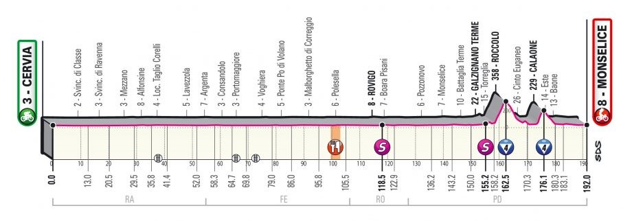 Giro d’Italia 2020 – Stage 13