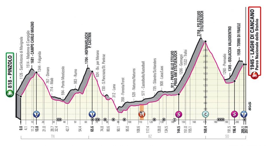 Giro d’Italia 2020 – Stage 18