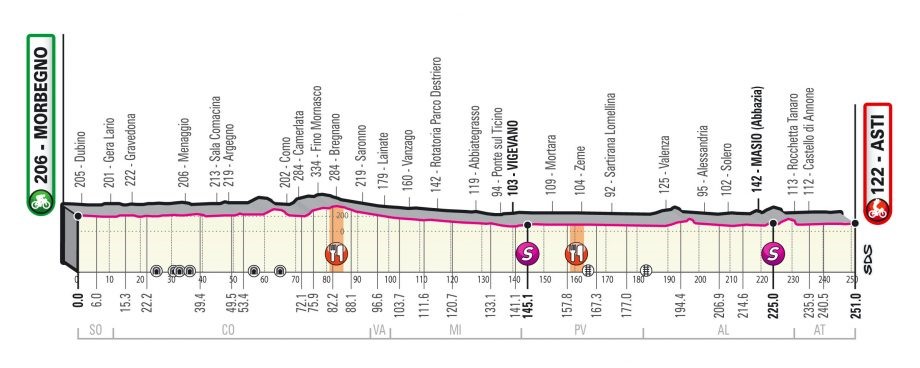 Giro d’Italia 2020 – Stage 19