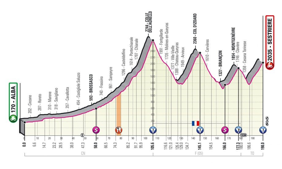 Giro d’Italia 2020 – Stage 20