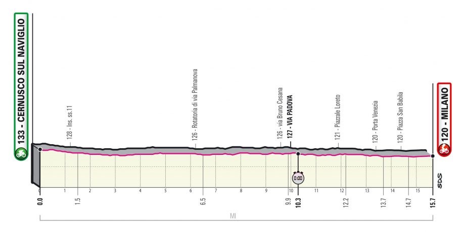 Giro d’Italia 2020 – Stage 21