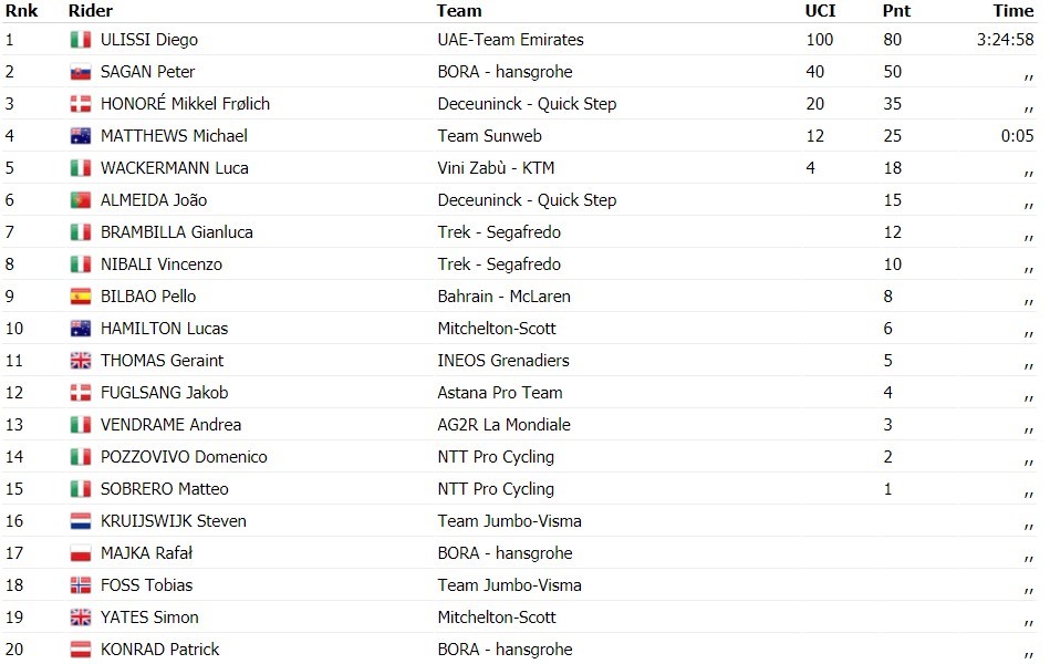 https://i.eurosport.com/2020/10/04/2902077.jpg