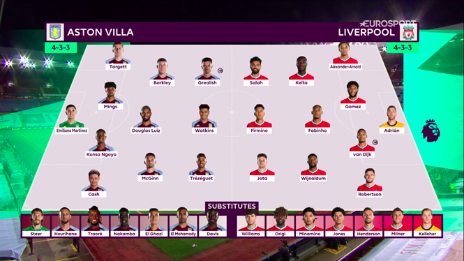 Așezarea tactică de la Aston Villa - Liverpool