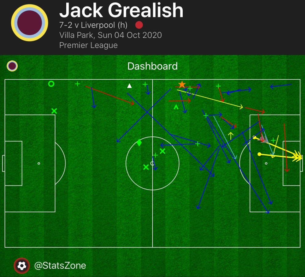 Grealish a fost motorul lui Aston Villa în succesul istoric, 7-2 cu Liverpool