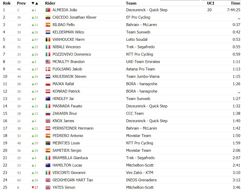 https://i.eurosport.com/2020/10/05/2904994.jpg