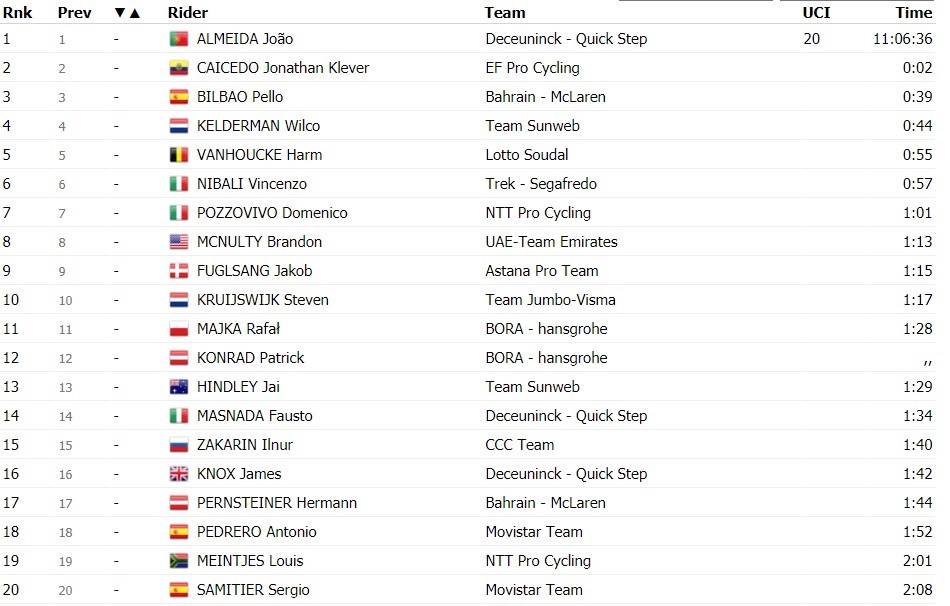https://i.eurosport.com/2020/10/06/2908692.jpg