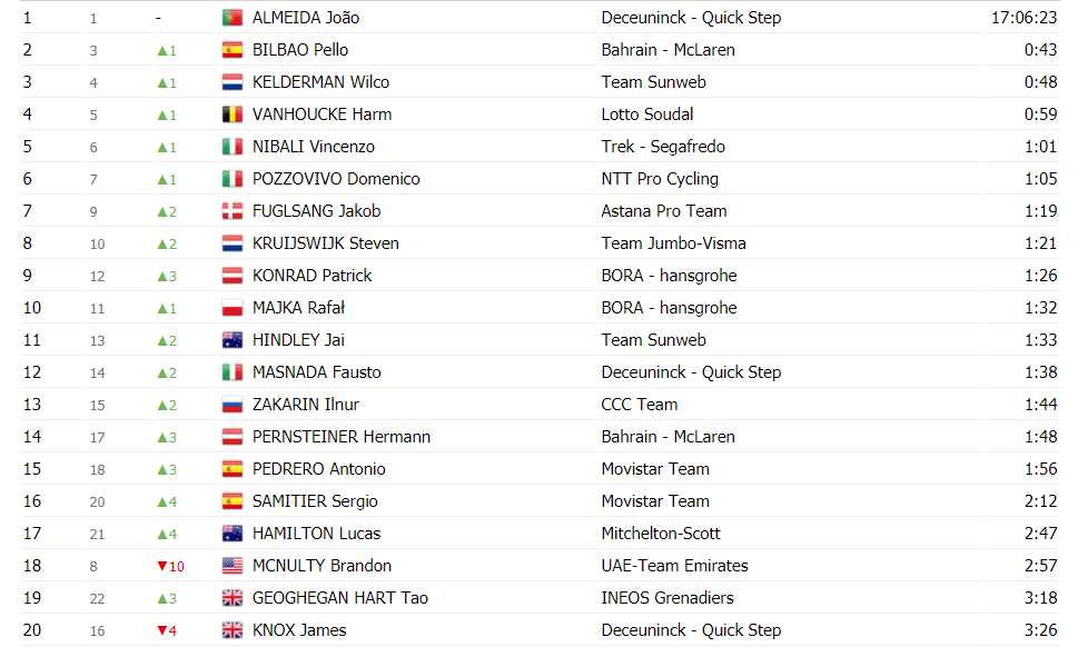 https://i.eurosport.com/2020/10/07/2909418.png