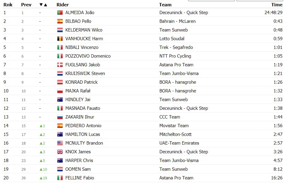 https://i.eurosport.com/2020/10/09/2910856.jpg
