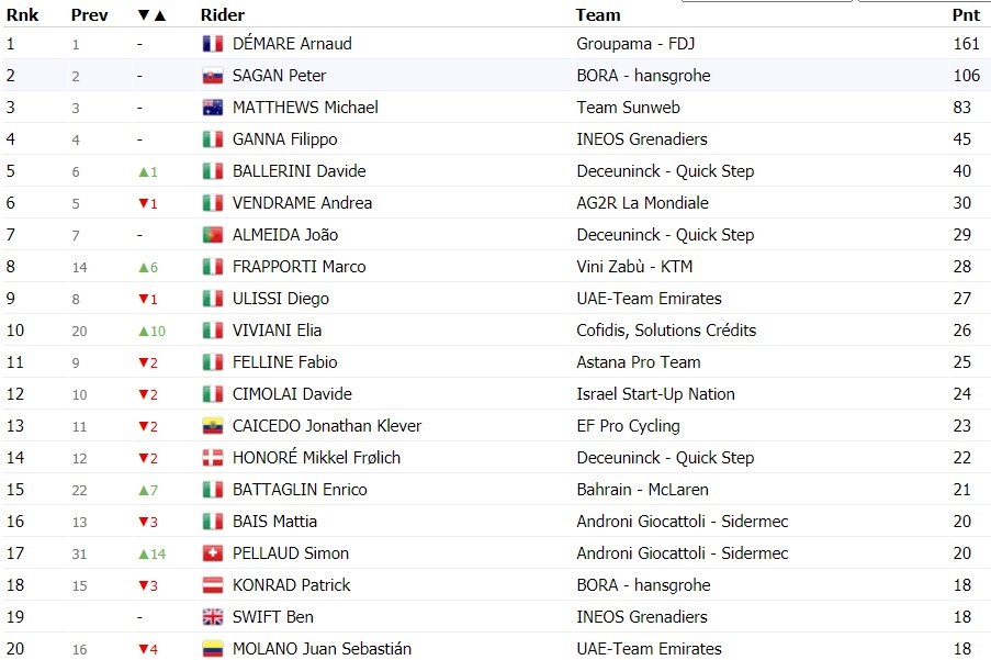 https://i.eurosport.com/2020/10/09/2910859.jpg