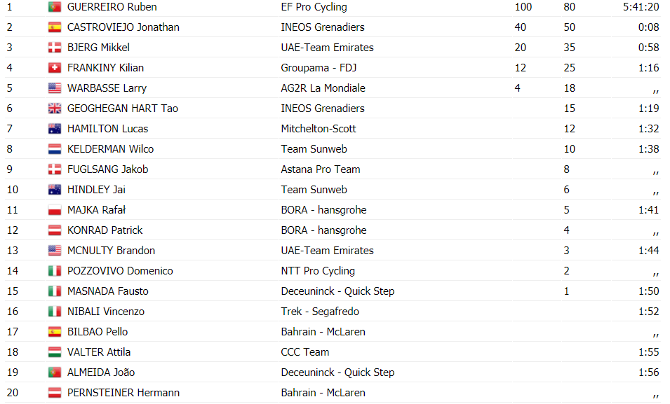 https://i.eurosport.com/2020/10/11/2912044.png