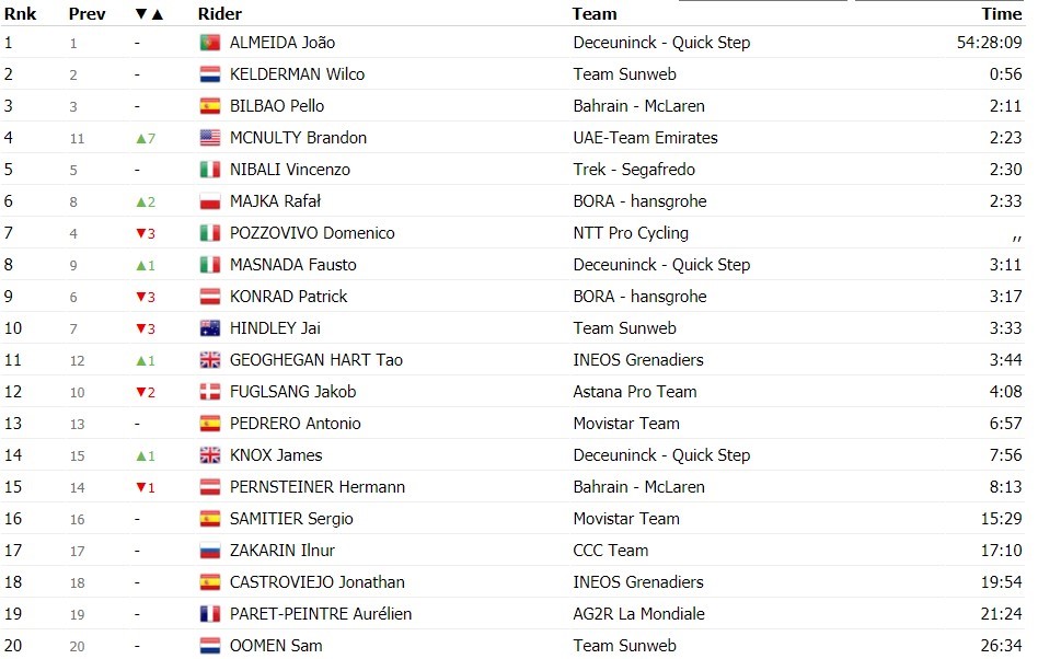 https://i.eurosport.com/2020/10/17/2916706.jpg