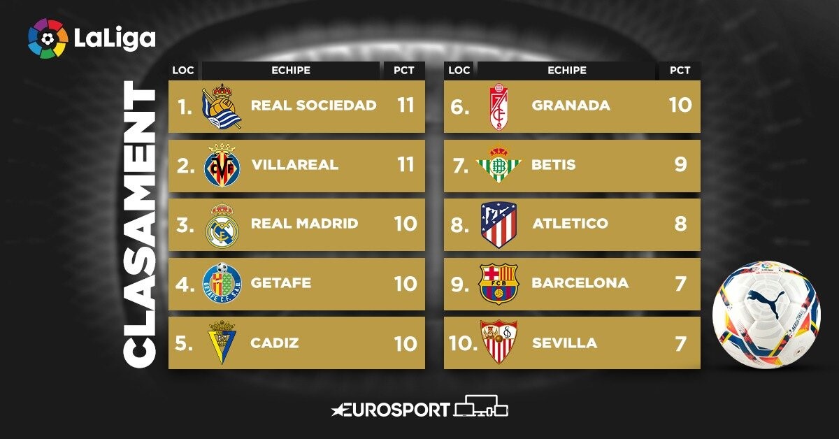 Clasament La Liga