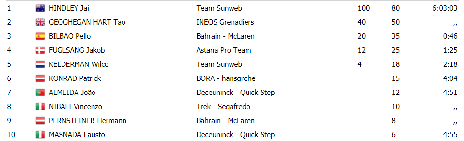 https://i.eurosport.com/2020/10/22/2920173.png