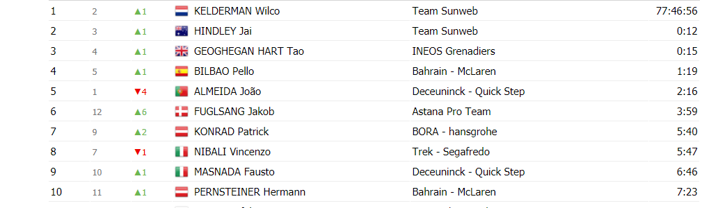 https://i.eurosport.com/2020/10/22/2920174.png