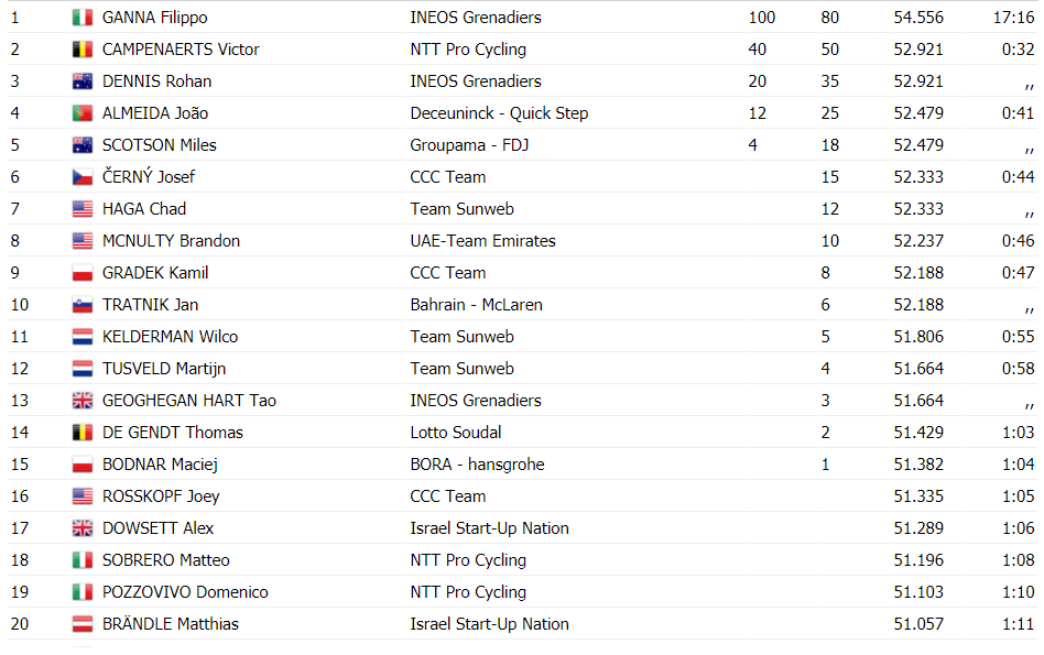https://i.eurosport.com/2020/10/25/2922224.png