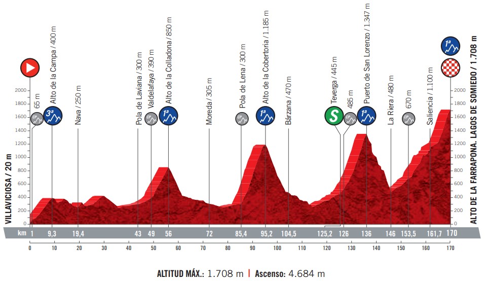 Vuelta etapa 11