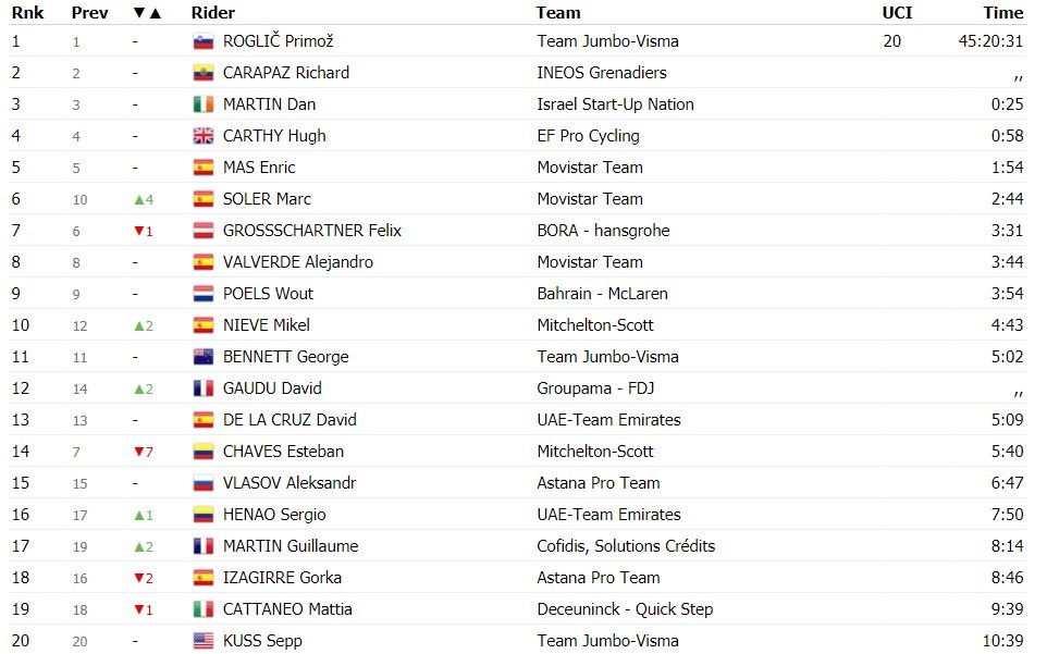 https://i.eurosport.com/2020/10/31/2926047.jpg