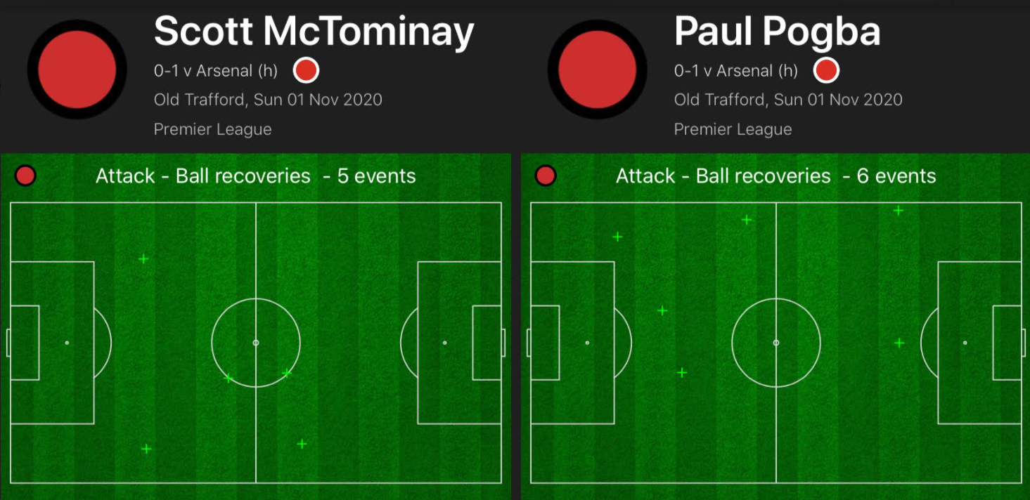 Recuperările lui McTominay și Pogba în Manchester United - Arsenal 0-1