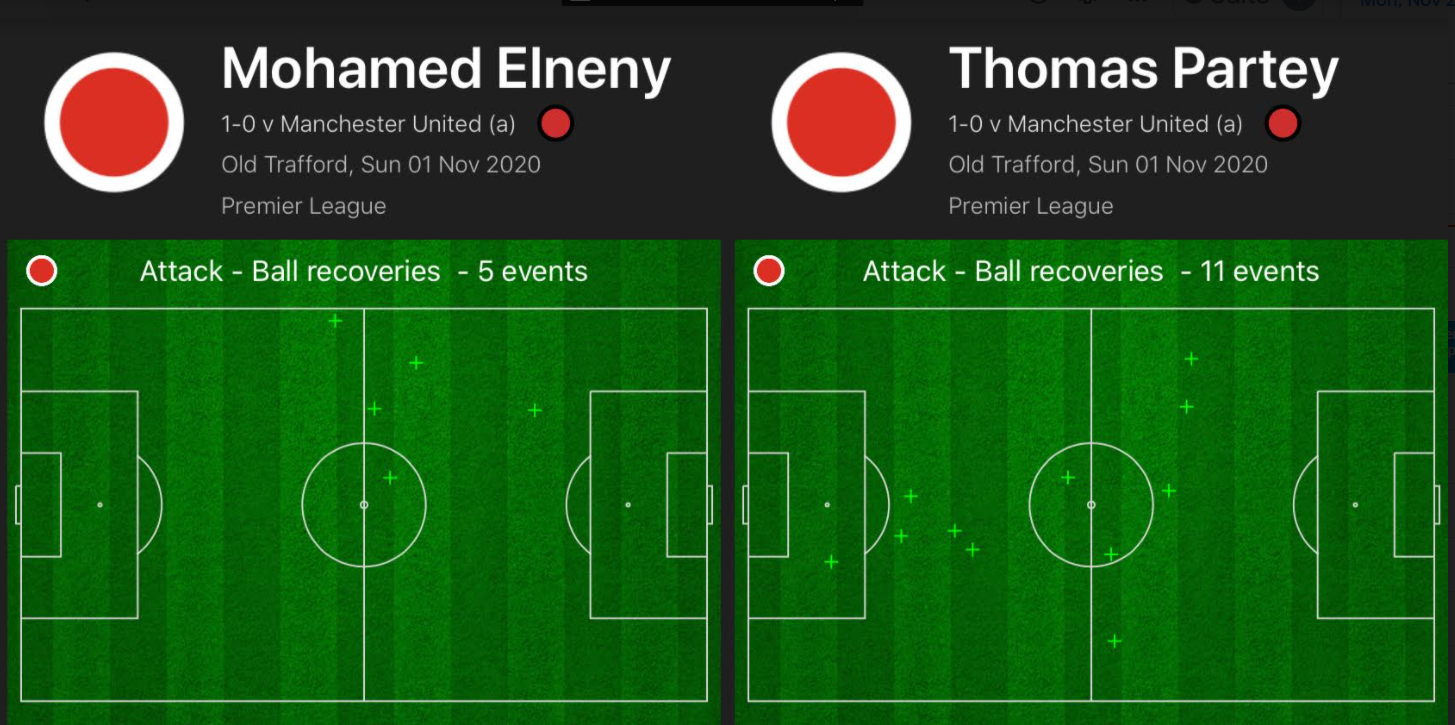 Recuperările lui Elneny și Thomas Partey în Manchester United - Arsenal 0-1