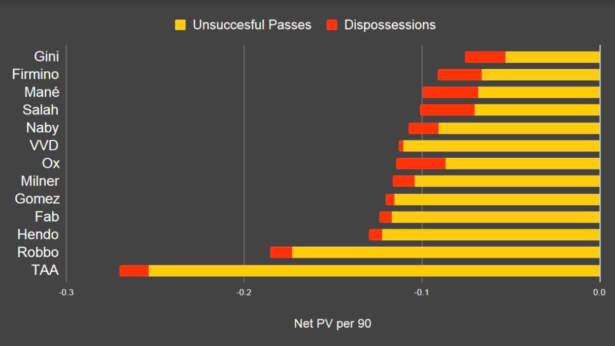 Cei mai buni pasatori de la Liverpool