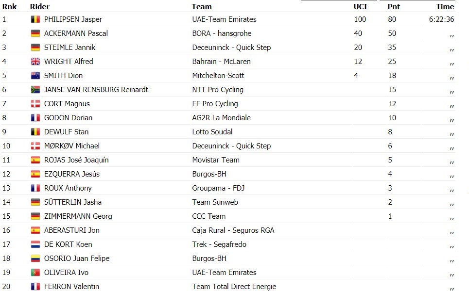 https://i.eurosport.com/2020/11/05/2929425.jpg