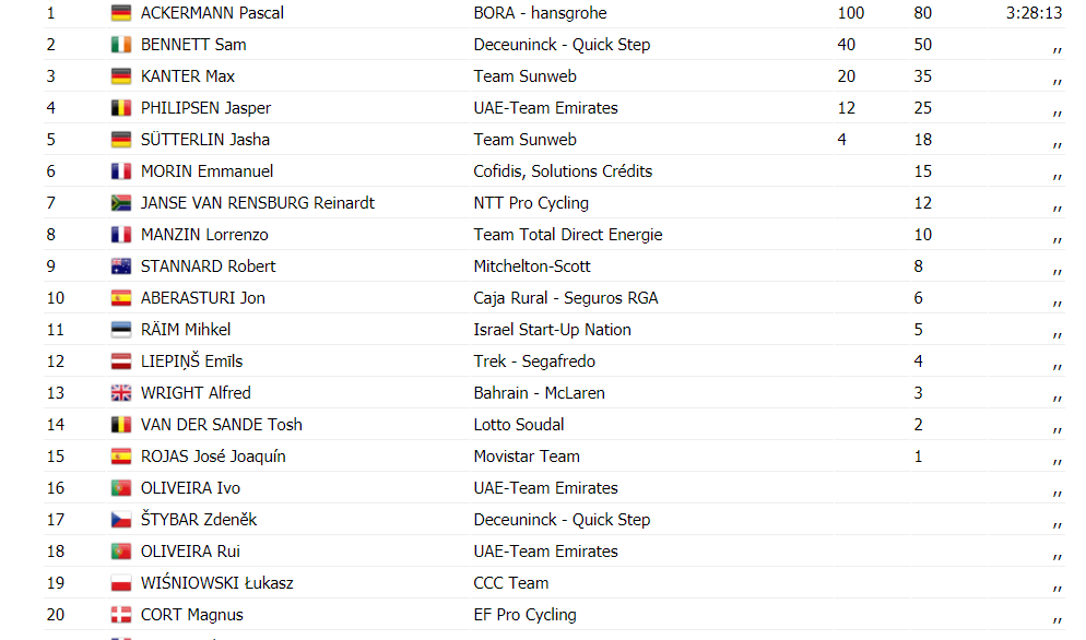 https://i.eurosport.com/2020/11/08/2931422.png