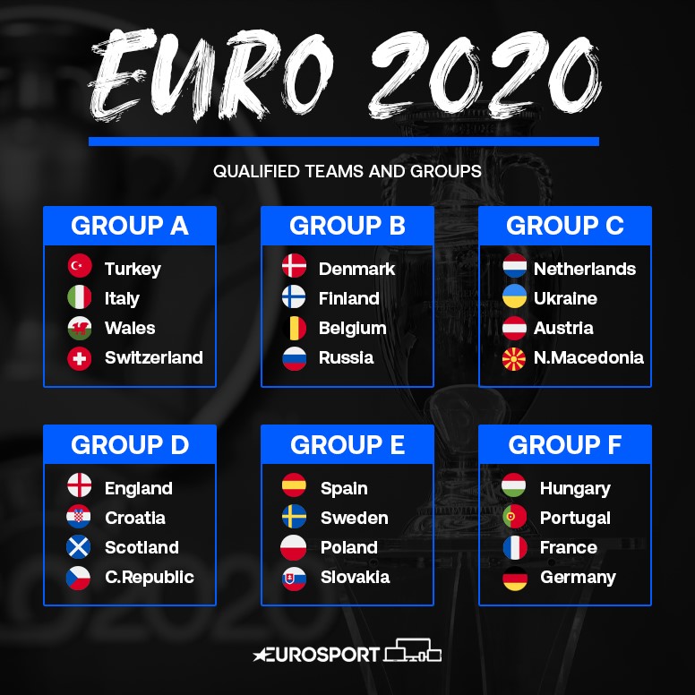 Euro 2020 groups: Final line-up revealed - how will ...