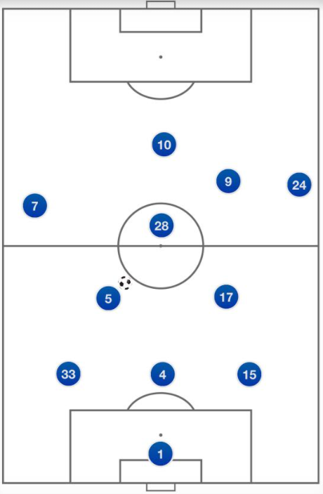 Tottenham, analiză tactică