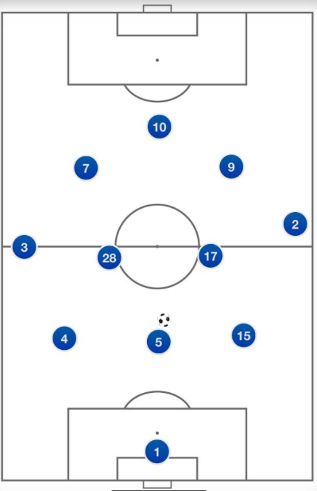 Tottenham, analiză tactică