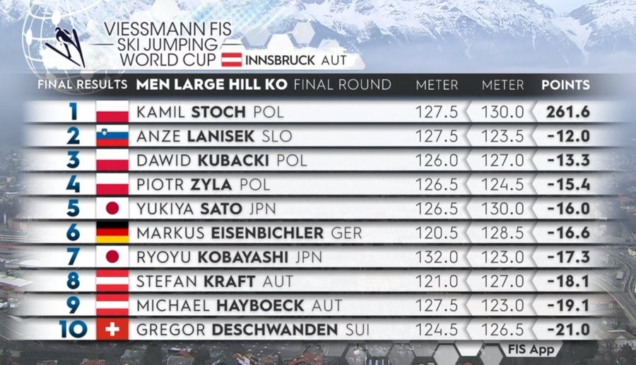 https://i.eurosport.com/2021/01/03/2964899.jpg