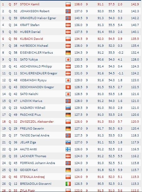 https://i.eurosport.com/2021/01/05/2965955.jpg