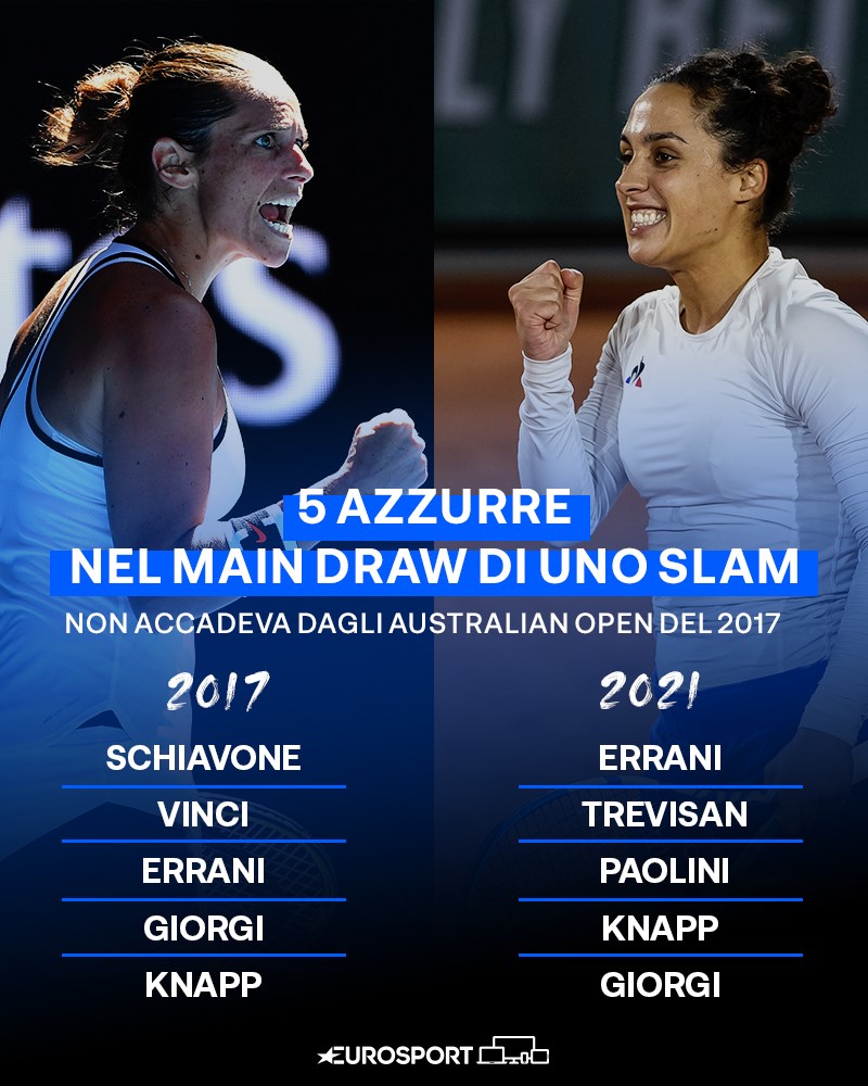 All'Australian Open 2021 ci saranno ben 5 italiane al main draw: non accadeva dal 2017