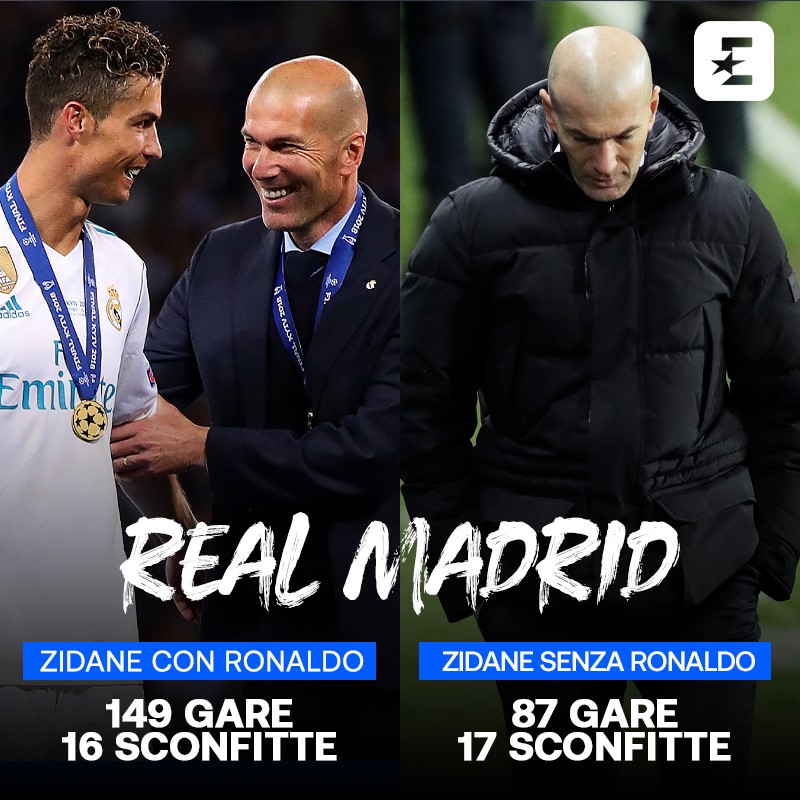 Zidane senza Ronaldo