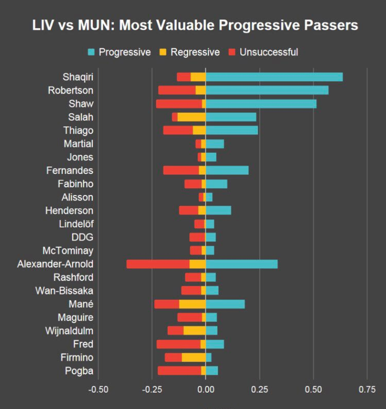 Liverpool - Man United, analiză tactică