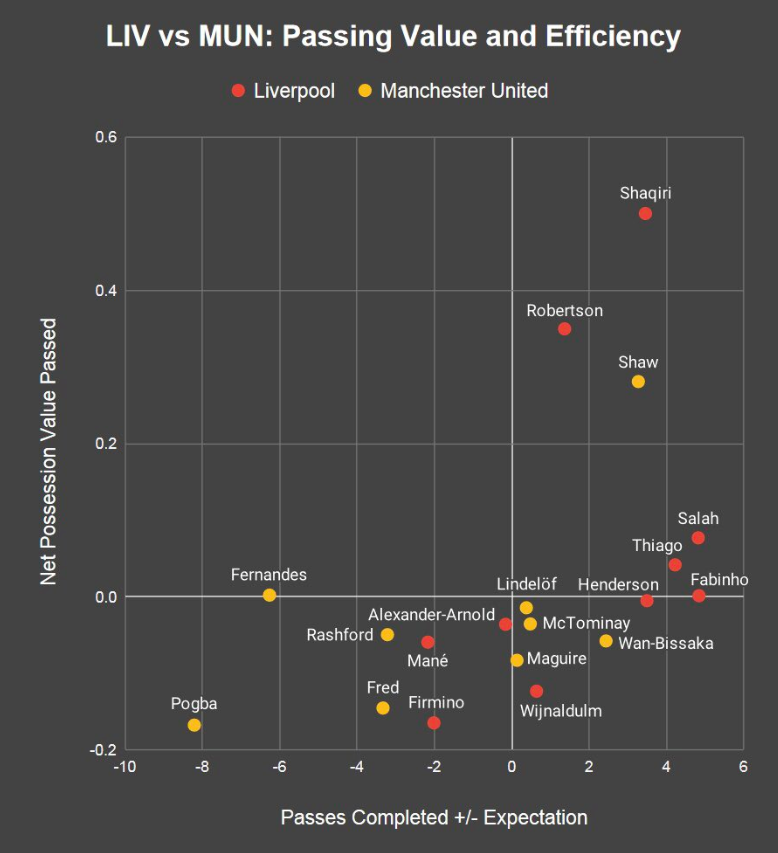 Liverpool - Man United, analiză tactică