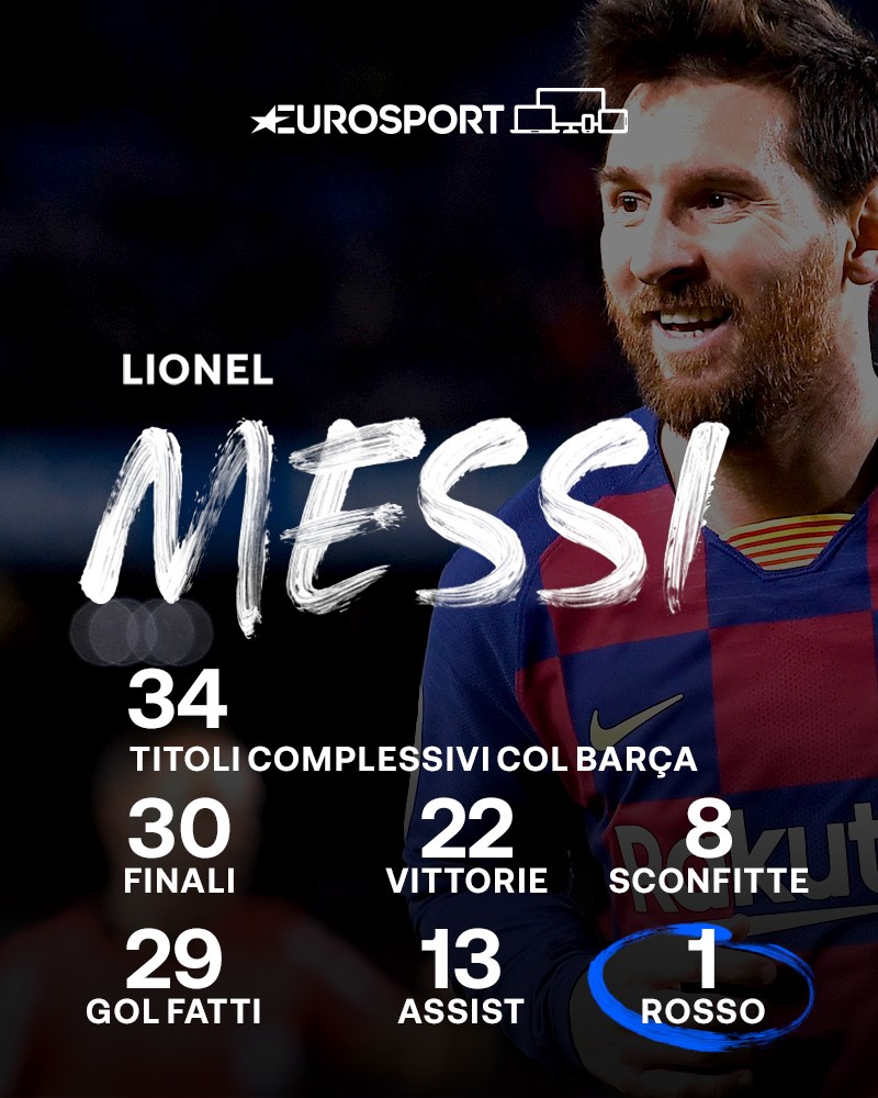 Messi e le finali: le sue statistiche